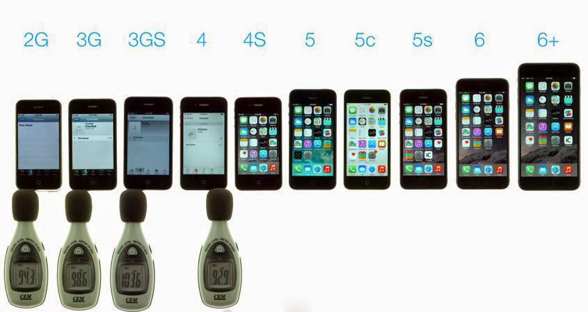 iPhone 6 beats 6 Plus and all its predecessors in speaker volume test